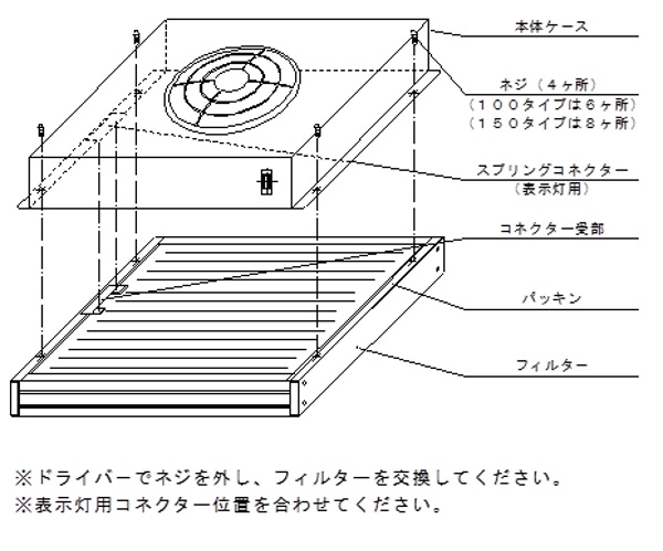 Daitron EC-SHOP/クリーン機器/ファンフィルターユニット/EC-MAC用交換