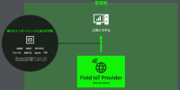OPC-UANCAg\tgEFA Field IoT Provider@FPV-OPCUACL