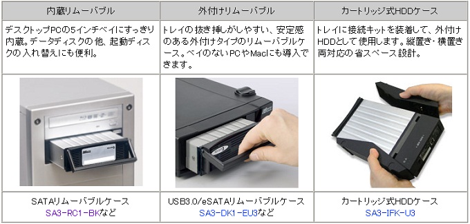 Daitron EC-SHOP/ラトックシステム製 REX-SATA3 シリーズ用交換トレイ 