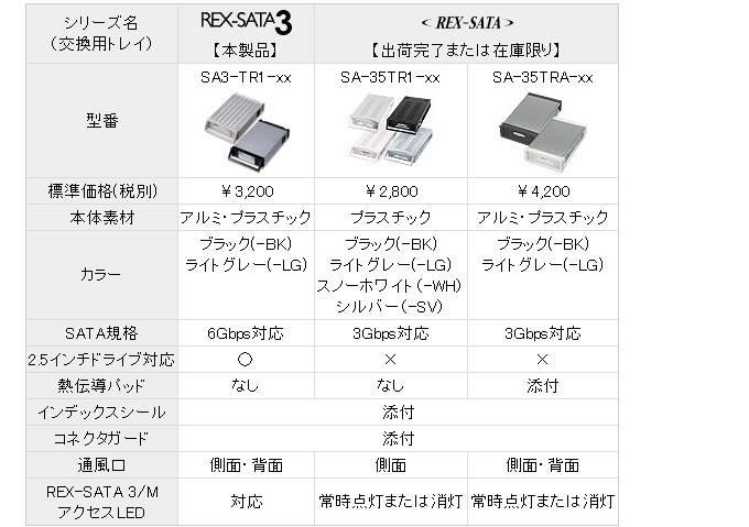 Daitron EC-SHOP/ラトックシステム製 REX-SATA3 シリーズ用交換トレイ